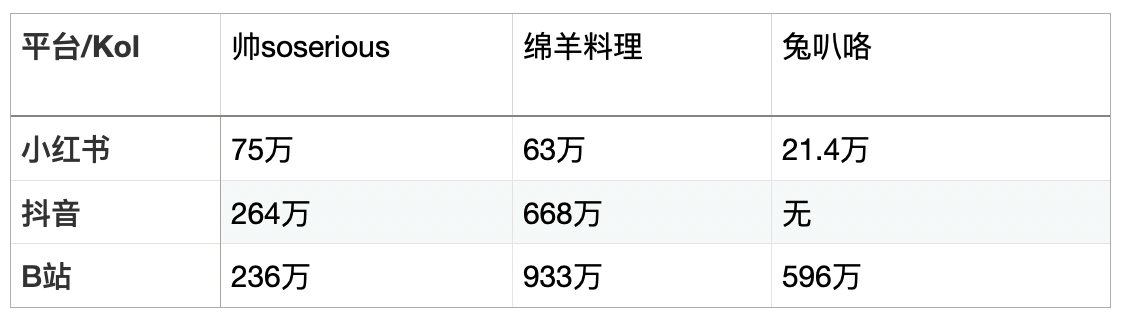 产品经理，产品经理网站